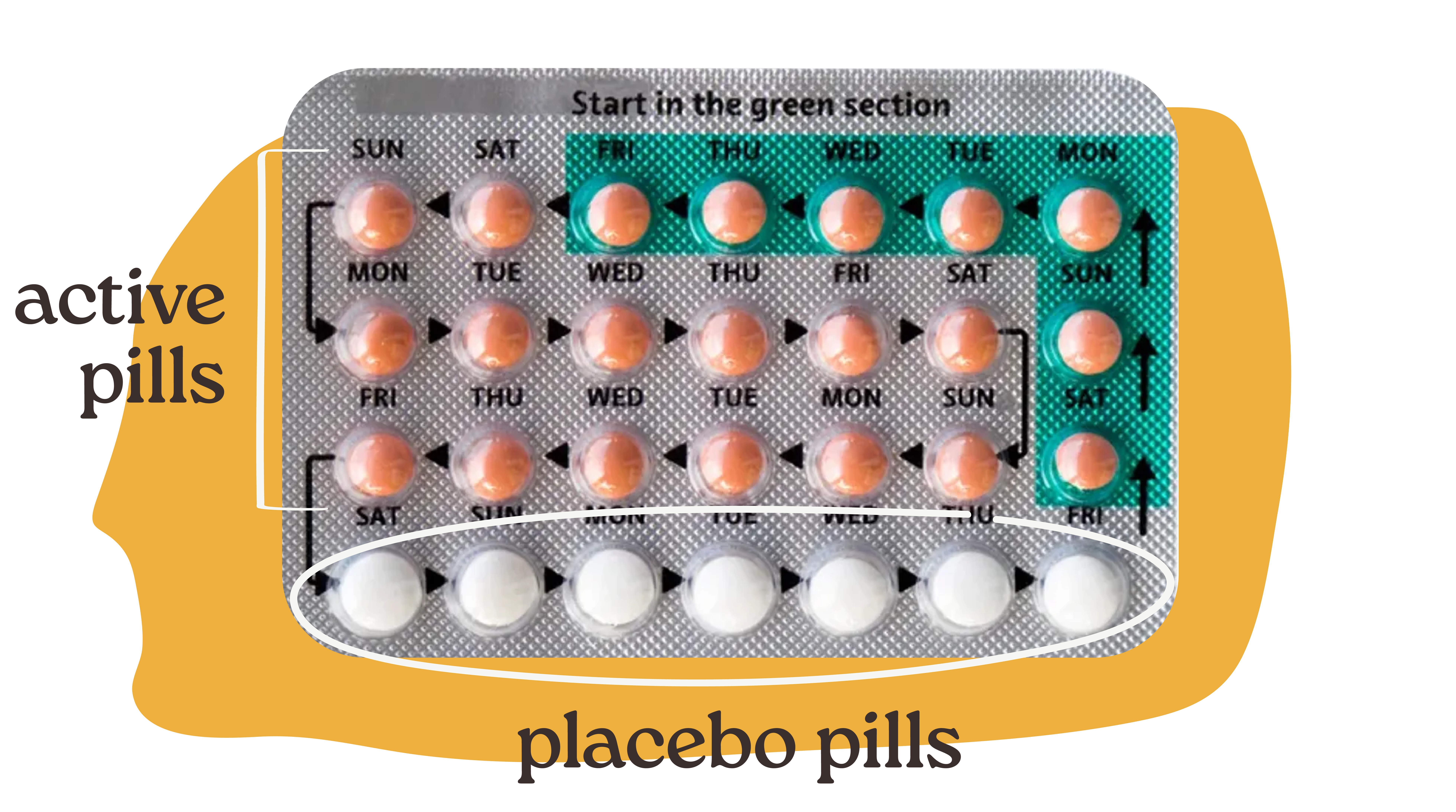 Last week of birth control pills: What to know about placebo pills